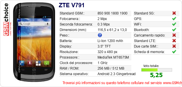 ZTE V791 Dati tecnici di telefono cellulare 