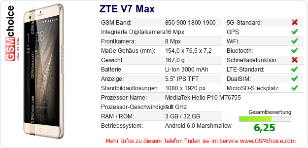 ZTE V7 Max technische Daten ZTE V7 Max technische Daten