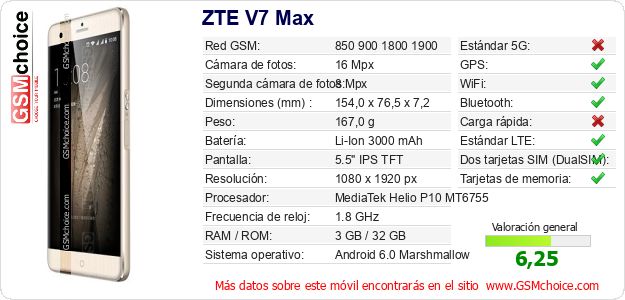 ZTE V7 Max Datos técnicos del móvil 