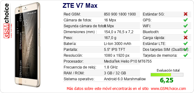 ZTE V7 Max Datos técnicos del móvil ZTE V7 Max Datos técnicos del móvil