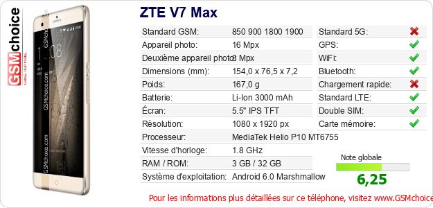 ZTE V7 Max Fiche technique ZTE V7 Max Fiche technique