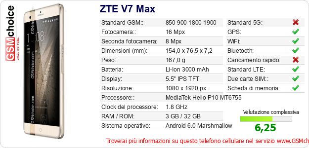 ZTE V7 Max Dati tecnici di telefono cellulare 