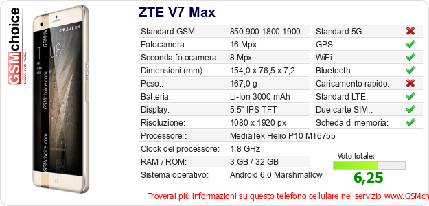 ZTE V7 Max Dati tecnici di telefono cellulare 