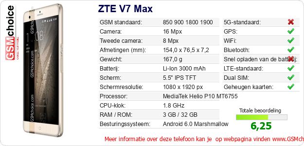 ZTE V7 Max Technische gegevens 