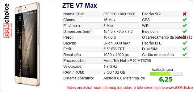 ZTE V7 Max Especificações técnicas do telemóvel 