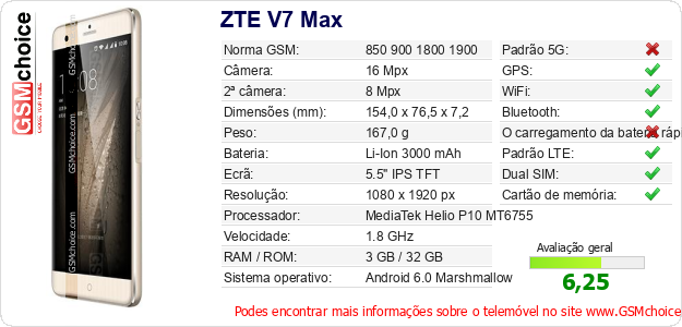 ZTE V7 Max Especificações técnicas do telemóvel 