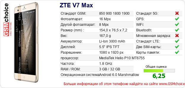 ZTE V7 Max Технические данные телефона ZTE V7 Max Технические данные телефона