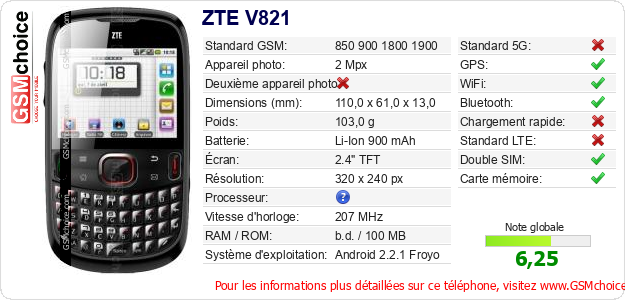 ZTE V821 Fiche technique