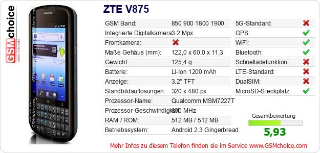 ZTE V875 technische Daten ZTE V875 technische Daten