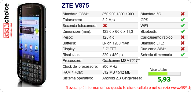 ZTE V875 Dati tecnici di telefono cellulare ZTE V875 Dati tecnici di telefono cellulare