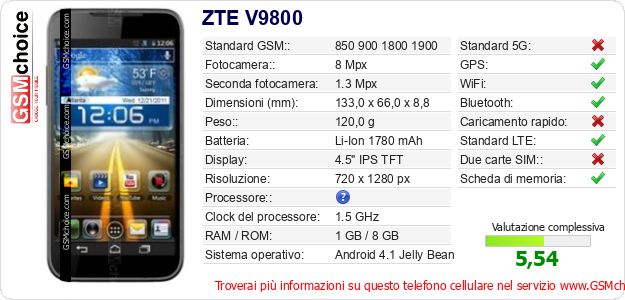 ZTE V9800 Dati tecnici di telefono cellulare ZTE V9800 Dati tecnici di telefono cellulare
