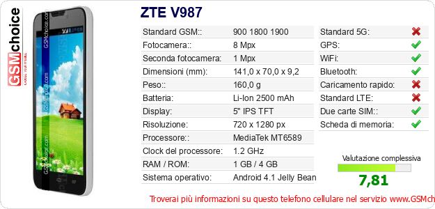 ZTE V987 Dati tecnici di telefono cellulare 