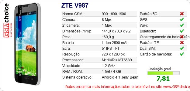 ZTE V987 Especificações técnicas do telemóvel ZTE V987 Especificações técnicas do telemóvel