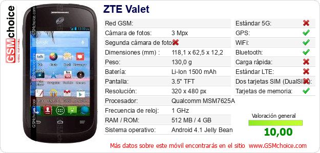 ZTE Valet Datos técnicos del móvil ZTE Valet Datos técnicos del móvil