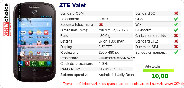 ZTE Valet Dati tecnici di telefono cellulare ZTE Valet Dati tecnici di telefono cellulare