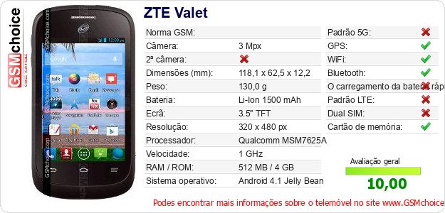 ZTE Valet Especificações técnicas do telemóvel 