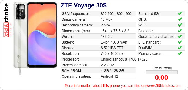 ZTE Voyage 30S technical specifications ZTE Voyage 30S technical specifications
