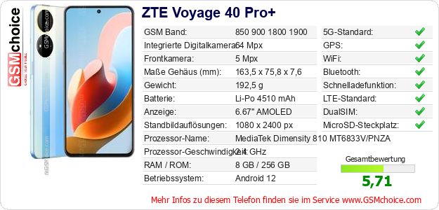 ZTE Voyage 40 Pro+ technische Daten ZTE Voyage 40 Pro+ technische Daten