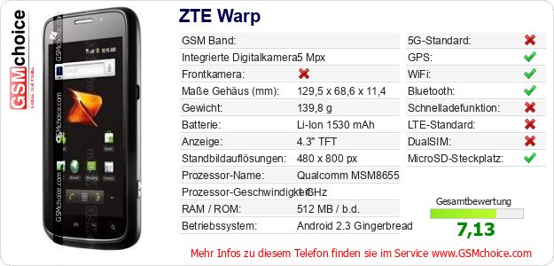 ZTE Warp technische Daten ZTE Warp technische Daten