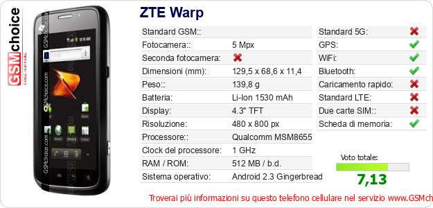 ZTE Warp Dati tecnici di telefono cellulare 
