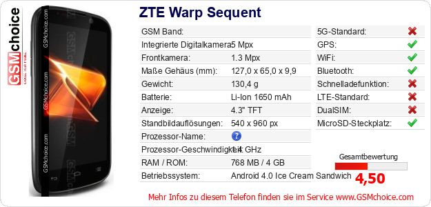 ZTE Warp Sequent technische Daten ZTE Warp Sequent technische Daten