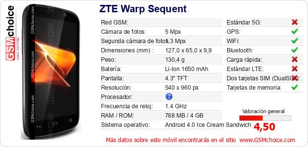 ZTE Warp Sequent Datos técnicos del móvil 