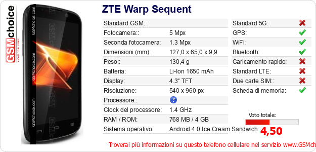 ZTE Warp Sequent Dati tecnici di telefono cellulare 