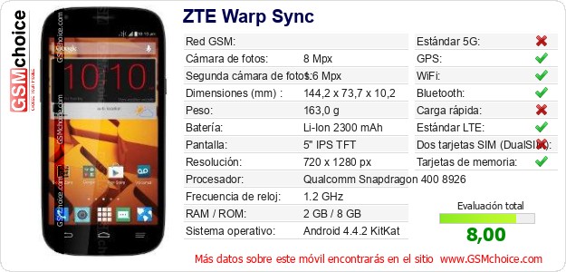 ZTE Warp Sync Datos técnicos del móvil 