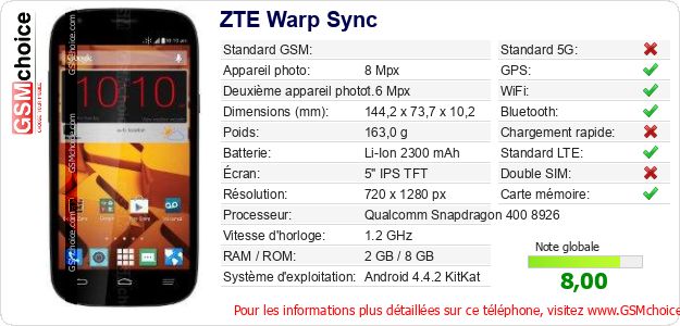 ZTE Warp Sync Fiche technique