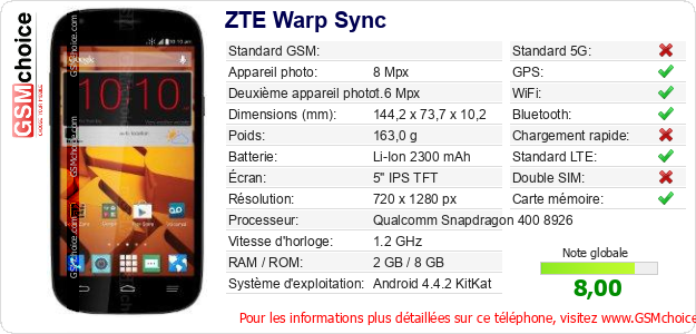 ZTE Warp Sync Fiche technique