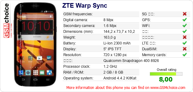 ZTE Warp Sync 手机技术数据