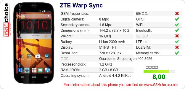 ZTE Warp Sync 手機技術數據