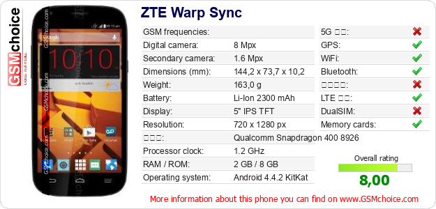 ZTE Warp Sync 手機技術數據