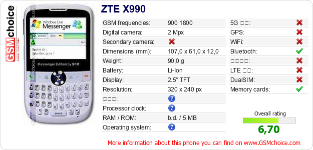 ZTE X990 手機技術數據