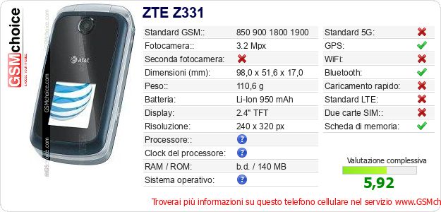 ZTE Z331 Dati tecnici di telefono cellulare 
