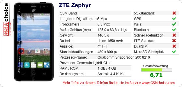 ZTE Zephyr technische Daten ZTE Zephyr technische Daten