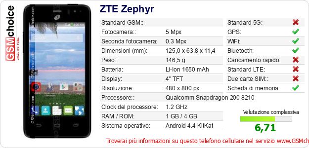 ZTE Zephyr Dati tecnici di telefono cellulare ZTE Zephyr Dati tecnici di telefono cellulare