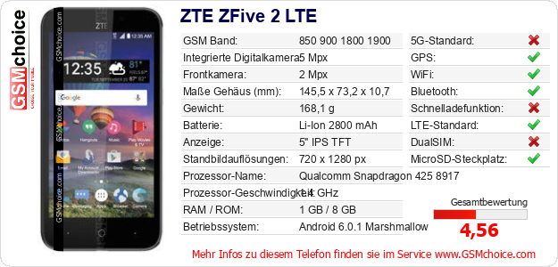 ZTE ZFive 2 LTE technische Daten ZTE ZFive 2 LTE technische Daten