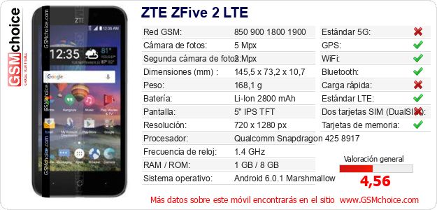 ZTE ZFive 2 LTE Datos técnicos del móvil 