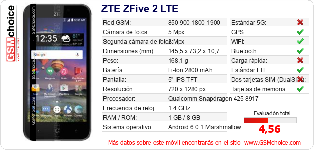 ZTE ZFive 2 LTE Datos técnicos del móvil 