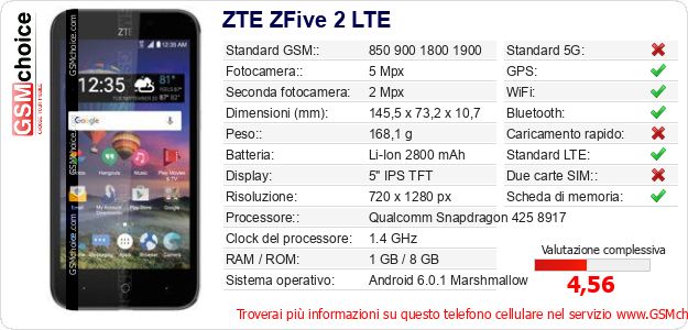 ZTE ZFive 2 LTE Dati tecnici di telefono cellulare ZTE ZFive 2 LTE Dati tecnici di telefono cellulare