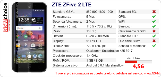 ZTE ZFive 2 LTE Dati tecnici di telefono cellulare 