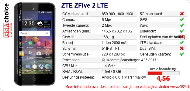 ZTE ZFive 2 LTE Technische gegevens ZTE ZFive 2 LTE Technische gegevens