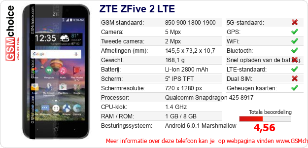 ZTE ZFive 2 LTE Technische gegevens 