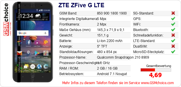 ZTE ZFive G LTE technische Daten ZTE ZFive G LTE technische Daten