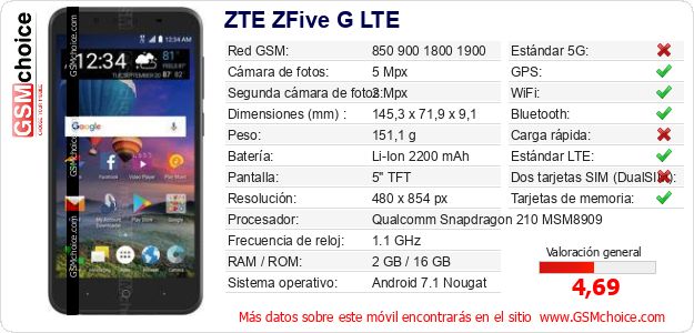 ZTE ZFive G LTE Datos técnicos del móvil ZTE ZFive G LTE Datos técnicos del móvil