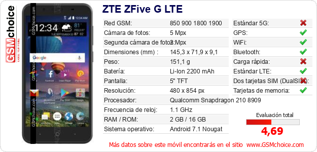 ZTE ZFive G LTE Datos técnicos del móvil 