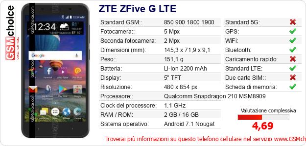 ZTE ZFive G LTE Dati tecnici di telefono cellulare 