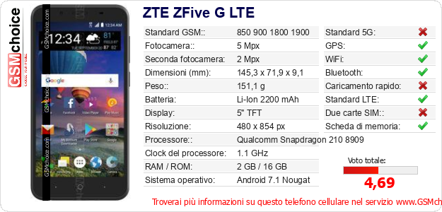ZTE ZFive G LTE Dati tecnici di telefono cellulare ZTE ZFive G LTE Dati tecnici di telefono cellulare