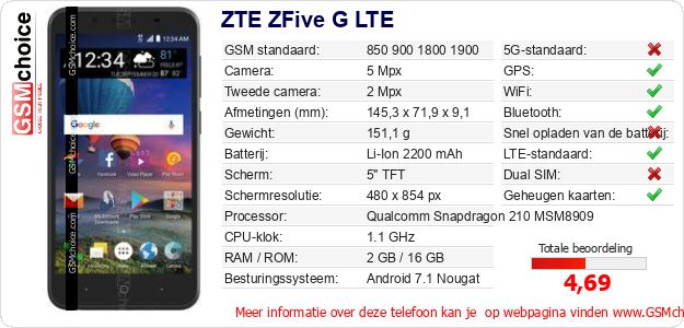 ZTE ZFive G LTE Technische gegevens ZTE ZFive G LTE Technische gegevens